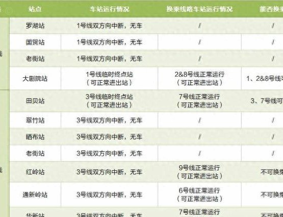 深圳地铁或启动临时停运