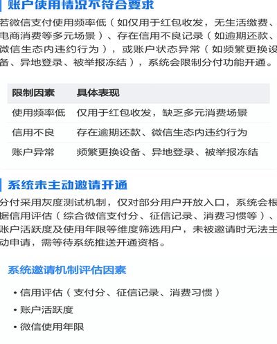 没有分付怎么开通