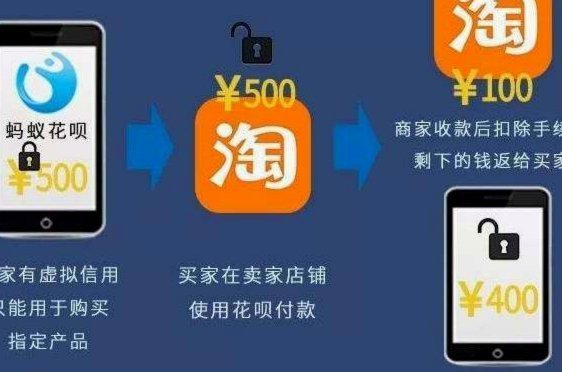 花呗用淘宝套现是骗局吗