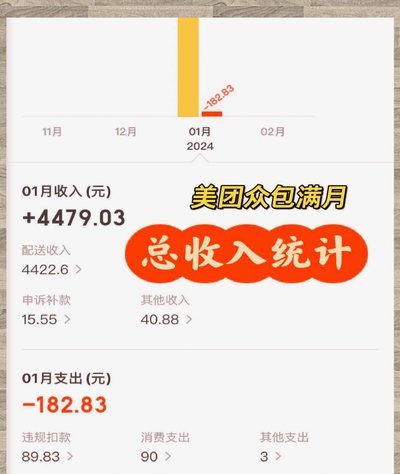美团月付如何提现现金