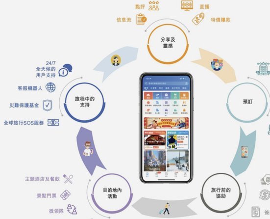 携程拿去花能套现吗？风险解析