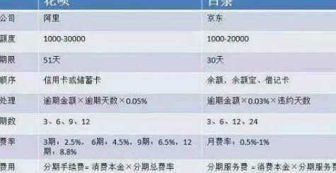 花呗套现利息揭秘：成本与风险真相