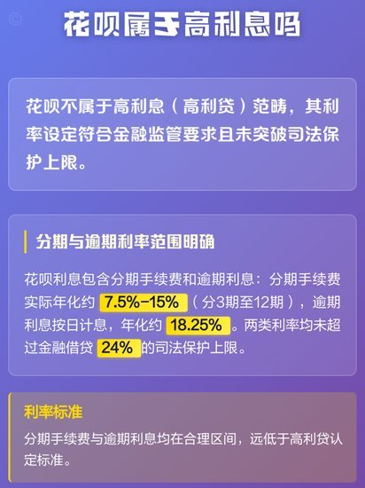 花呗平台是否合法合规？