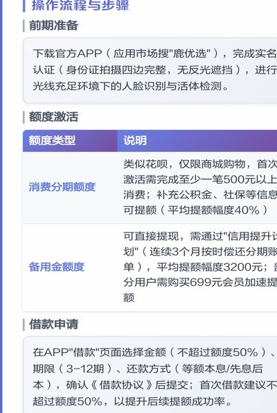 鹿优选借款详解：利率与风控 secrets