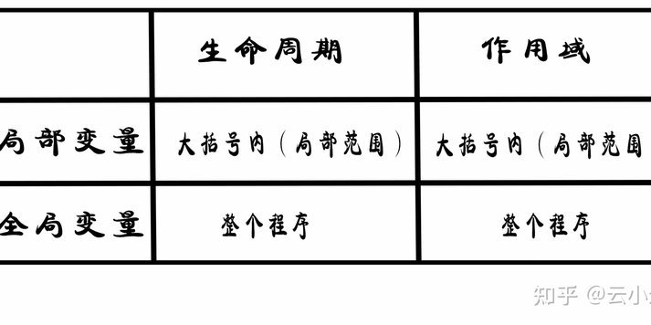 巧用花呗套线
