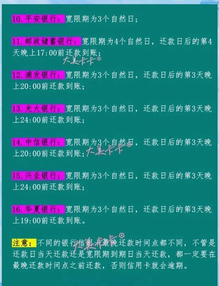 羊小咩还款有免息宽限期吗？