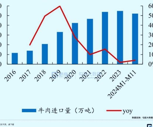 阿根廷牛肉进口配额