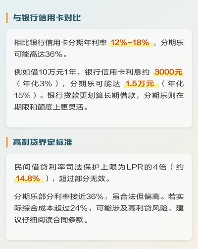 分期乐合作银行大盘点