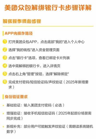 美团月付在哪取消