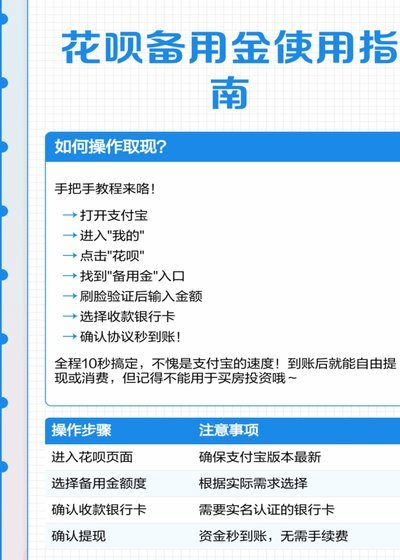 花呗提现那些事儿