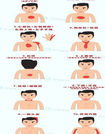 心梗发作急救指南，抢救生命转折点