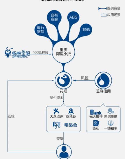 花呗套是什么意思啊
